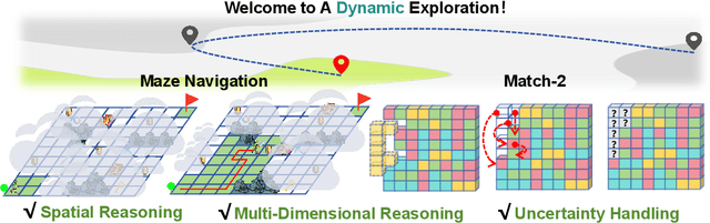 Figure 2 for EvoEmpirBench: Dynamic Spatial Reasoning with Agent-ExpVer