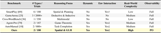 Figure 1 for EvoEmpirBench: Dynamic Spatial Reasoning with Agent-ExpVer