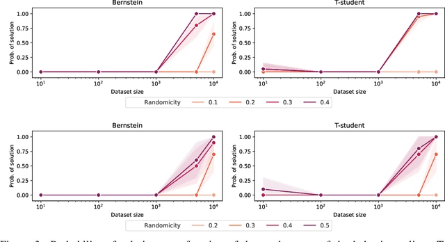 Figure 3 for Seldonian Reinforcement Learning for Ad Hoc Teamwork