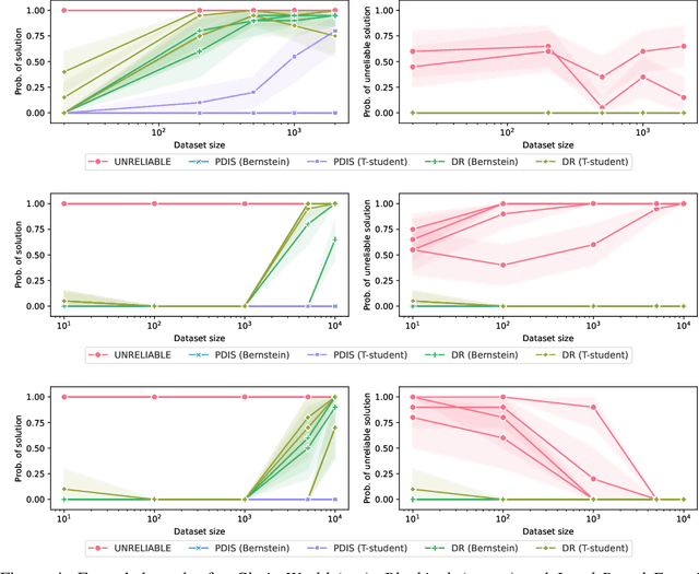 Figure 4 for Seldonian Reinforcement Learning for Ad Hoc Teamwork