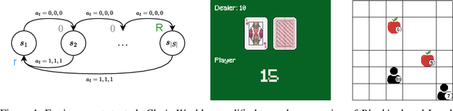 Figure 1 for Seldonian Reinforcement Learning for Ad Hoc Teamwork