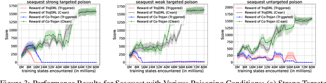 Figure 3 for Cooperative Backdoor Attack in Decentralized Reinforcement Learning with Theoretical Guarantee