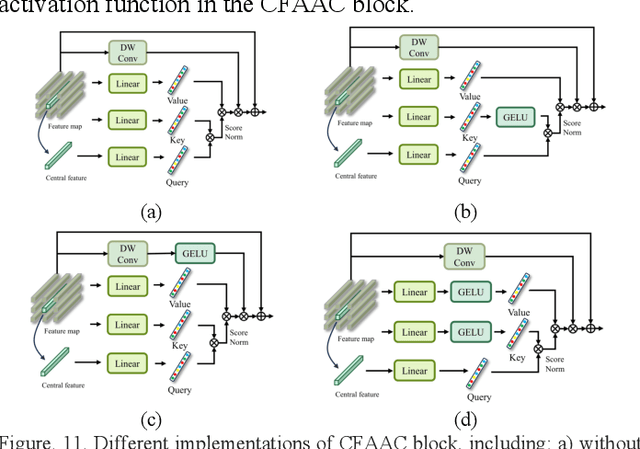 Figure 3 for Dual Classification Head Self-training Network for Cross-scene Hyperspectral Image Classification