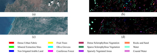 Figure 4 for Dual Classification Head Self-training Network for Cross-scene Hyperspectral Image Classification