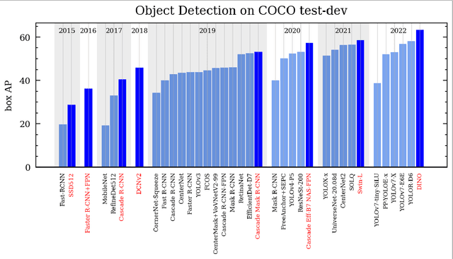 Figure 3 for Advances and Applications of Computer Vision Techniques in Vehicle Trajectory Generation and Surrogate Traffic Safety Indicators