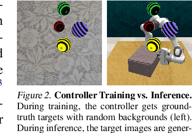 Figure 2 for Generative Image as Action Models