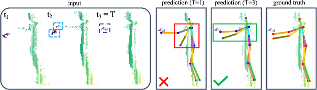Figure 1 for SPiKE: 3D Human Pose from Point Cloud Sequences