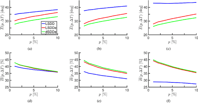 Figure 3 for Study of speaker localization under dynamic and reverberant environments