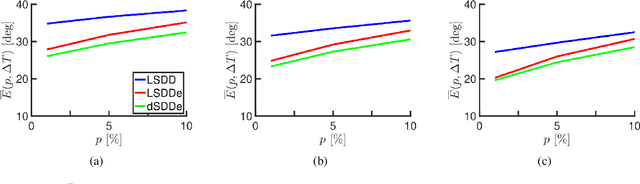 Figure 4 for Study of speaker localization under dynamic and reverberant environments