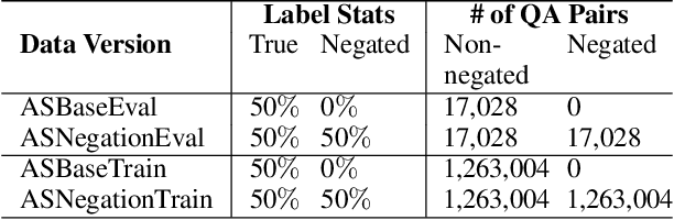 Figure 2 for MAQA: A Multimodal QA Benchmark for Negation