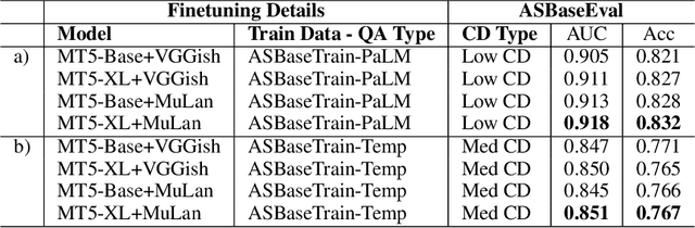 Figure 3 for MAQA: A Multimodal QA Benchmark for Negation