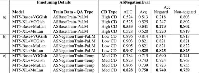 Figure 4 for MAQA: A Multimodal QA Benchmark for Negation