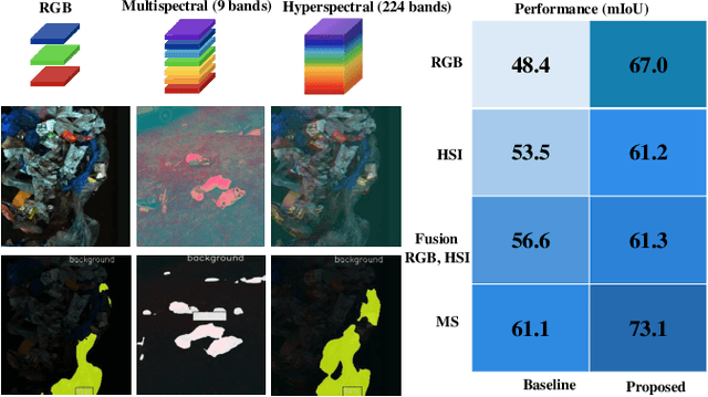 Figure 1 for FusionSort: Enhanced Cluttered Waste Segmentation with Advanced Decoding and Comprehensive Modality Optimization