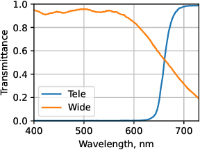 Figure 3 for Modulate and Reconstruct: Learning Hyperspectral Imaging from Misaligned Smartphone Views