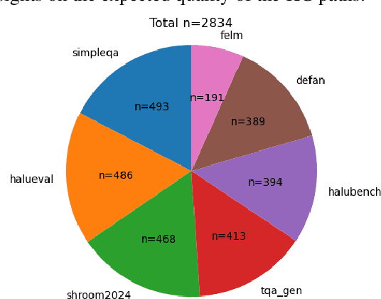 Figure 4 for MultiHal: Multilingual Dataset for Knowledge-Graph Grounded Evaluation of LLM Hallucinations