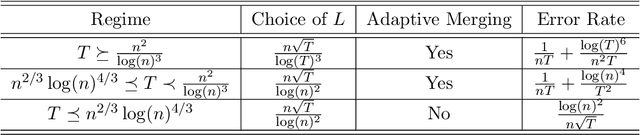Figure 1 for Adaptive Embedding for Temporal Network