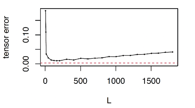 Figure 2 for Adaptive Embedding for Temporal Network