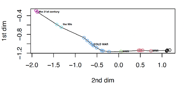 Figure 4 for Adaptive Embedding for Temporal Network