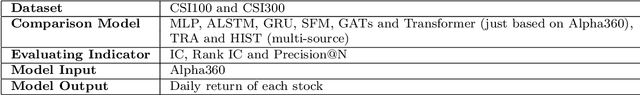 Figure 4 for GRU-PFG: Extract Inter-Stock Correlation from Stock Factors with Graph Neural Network