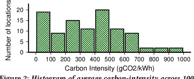 Figure 4 for CEFL: Carbon-Efficient Federated Learning