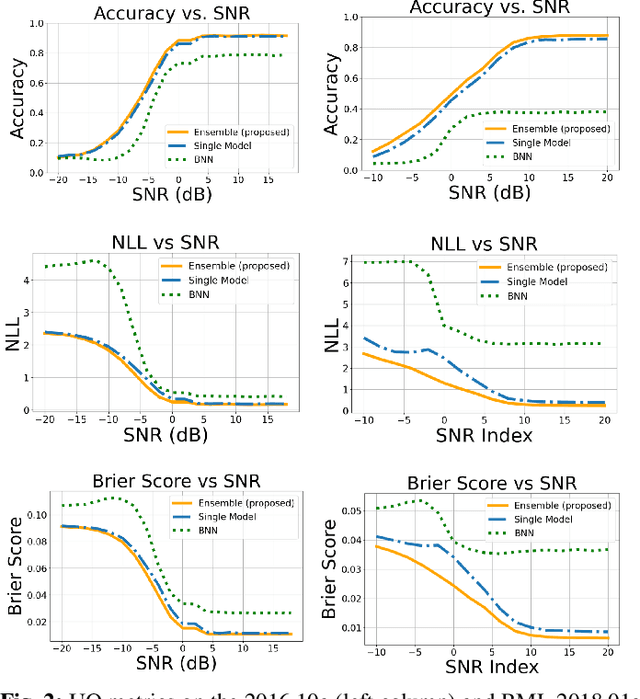 Figure 2 for An Uncertainty Quantification Framework for Deep Learning-Based Automatic Modulation Classification