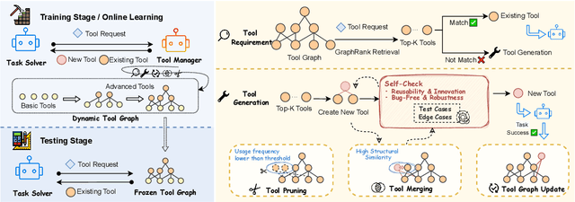 Figure 3 for GATE: Graph-based Adaptive Tool Evolution Across Diverse Tasks