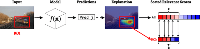 Figure 3 for ODExAI: A Comprehensive Object Detection Explainable AI Evaluation
