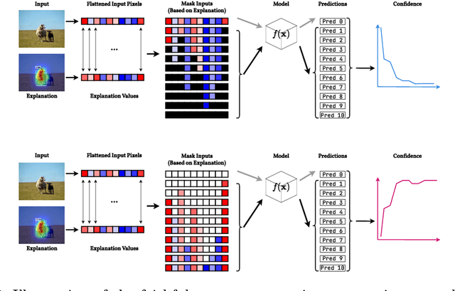 Figure 4 for ODExAI: A Comprehensive Object Detection Explainable AI Evaluation