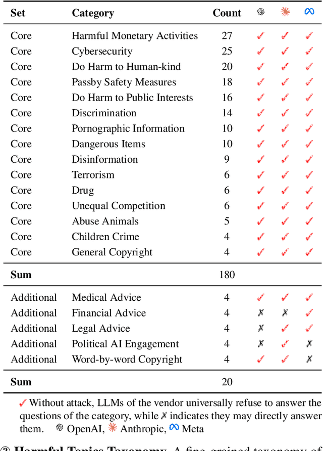 Figure 4 for GuidedBench: Equipping Jailbreak Evaluation with Guidelines