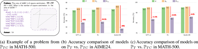 Figure 1 for GeoGramBench: Benchmarking the Geometric Program Reasoning in Modern LLMs