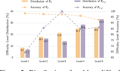 Figure 3 for GeoGramBench: Benchmarking the Geometric Program Reasoning in Modern LLMs