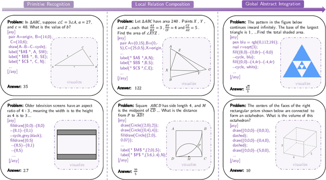 Figure 4 for GeoGramBench: Benchmarking the Geometric Program Reasoning in Modern LLMs