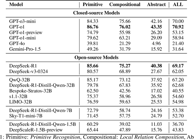 Figure 2 for GeoGramBench: Benchmarking the Geometric Program Reasoning in Modern LLMs