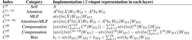 Figure 1 for Unveiling Language Skills under Circuits