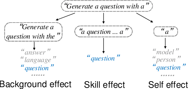 Figure 2 for Unveiling Language Skills under Circuits