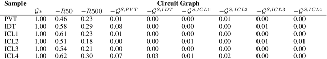 Figure 3 for Unveiling Language Skills under Circuits