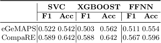 Figure 3 for Better Spanish Emotion Recognition In-the-wild: Bringing Attention to Deep Spectrum Voice Analysis