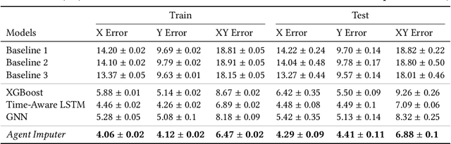 Figure 2 for Inferring Player Location in Sports Matches: Multi-Agent Spatial Imputation from Limited Observations