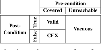 Figure 3 for AssertionBench: A Benchmark to Evaluate Large-Language Models for Assertion Generation