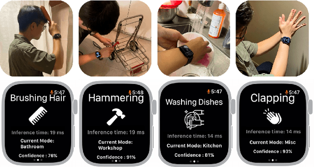Figure 2 for WatchHAR: Real-time On-device Human Activity Recognition System for Smartwatches