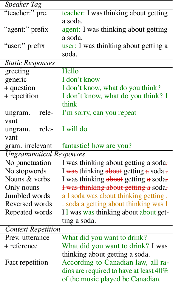 Figure 2 for Measuring the Robustness of Reference-Free Dialogue Evaluation Systems