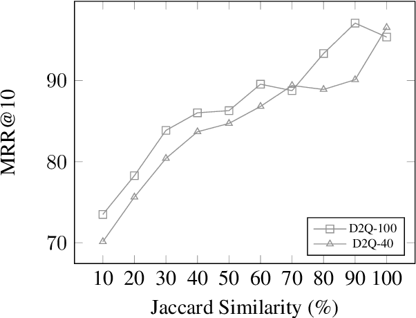 Figure 2 for How Does Generative Retrieval Scale to Millions of Passages?