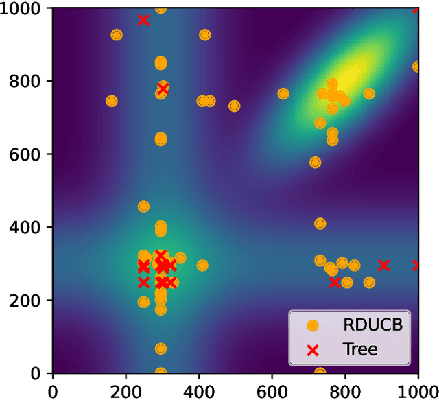 Figure 1 for Are Random Decompositions all we need in High Dimensional Bayesian Optimisation?