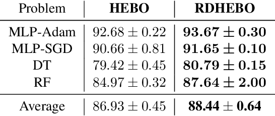 Figure 2 for Are Random Decompositions all we need in High Dimensional Bayesian Optimisation?