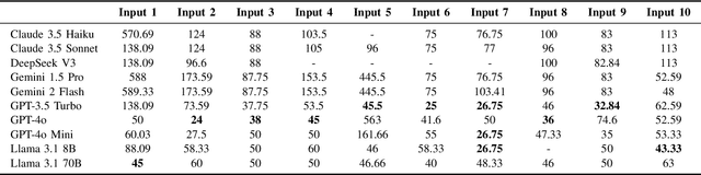 Figure 4 for NutriGen: Personalized Meal Plan Generator Leveraging Large Language Models to Enhance Dietary and Nutritional Adherence