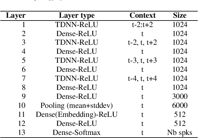 Figure 2 for Asymmetric and trial-dependent modeling: the contribution of LIA to SdSV Challenge Task 2