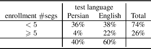 Figure 3 for Asymmetric and trial-dependent modeling: the contribution of LIA to SdSV Challenge Task 2