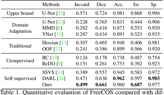 Figure 2 for FreeCOS: Self-Supervised Learning from Fractals and Unlabeled Images for Curvilinear Object Segmentation