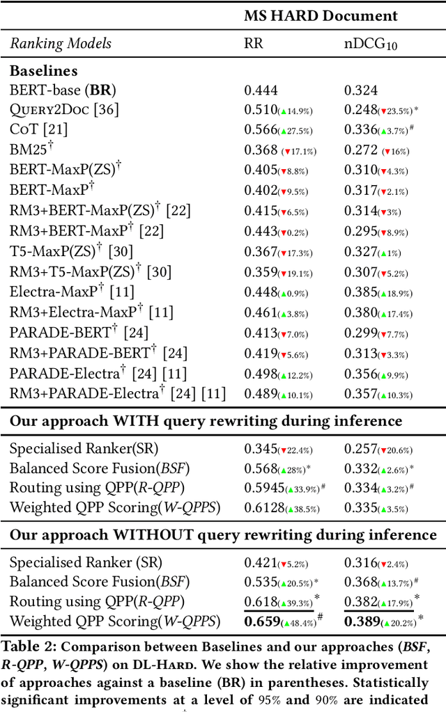 Figure 2 for The Surprising Effectiveness of Rankers Trained on Expanded Queries