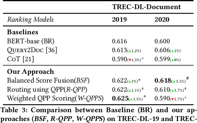 Figure 3 for The Surprising Effectiveness of Rankers Trained on Expanded Queries